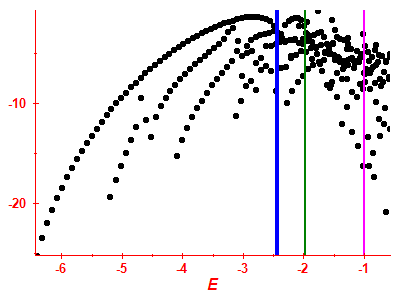 Strength function log